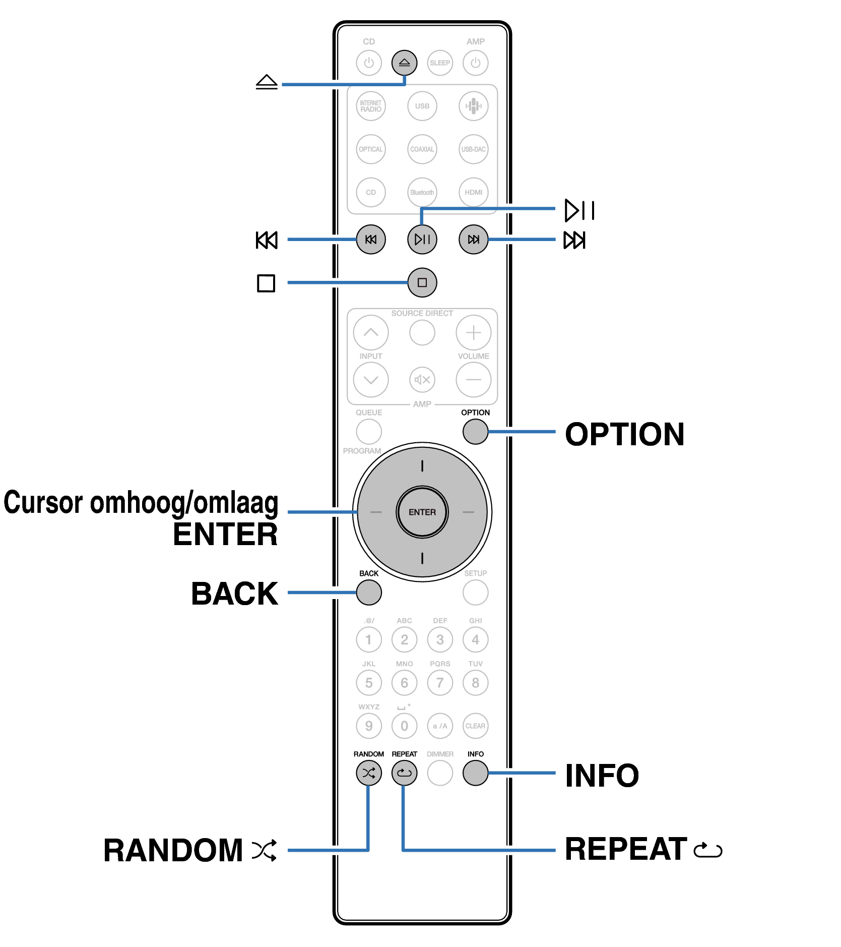 Ope Data CD RC003PMND